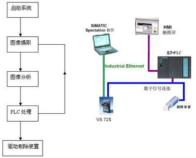 機(jī)器視覺在醫(yī)療器械行業(yè)的應(yīng)用