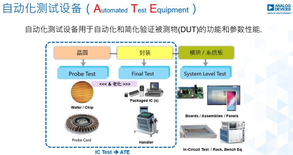 ate自動化測試系統開發的選料訣竅,adi專家告訴你!_產品