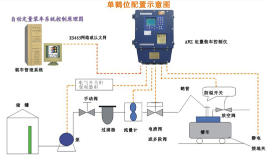 ETO9088定量裝車控制系統(tǒng)