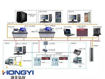 定量裝車控制系統的核心設備-AWZ型裝車儀_云同盟