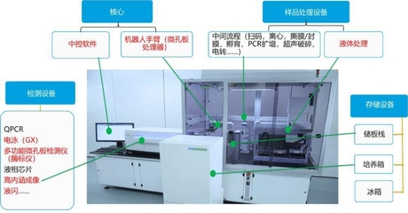 安全復工,科學守護!