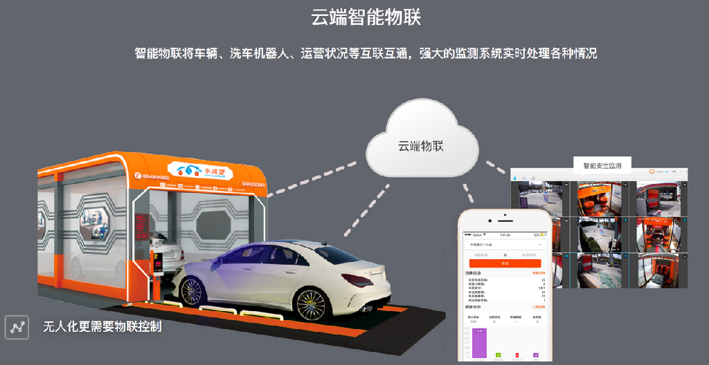 專訪「車洗捷」CEO申曉鵬,智能洗車賽道里的破局者_大豫創業者