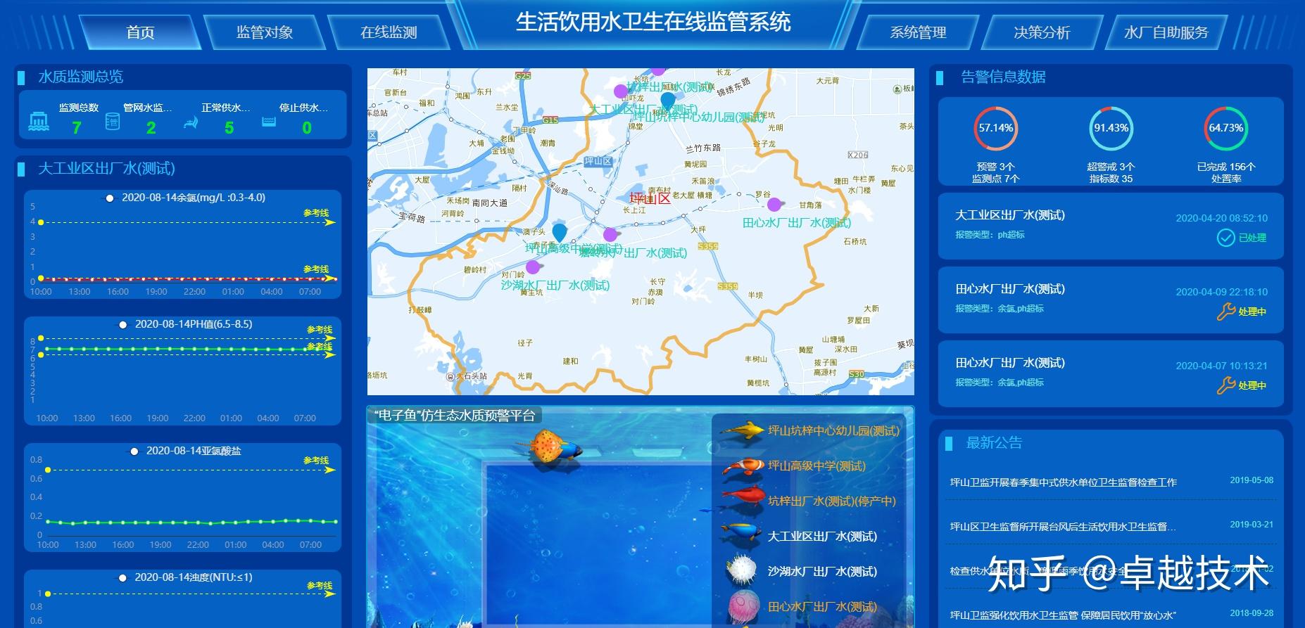 工控自動化應用方案:還在愁水質監測管理?海創給你支招!