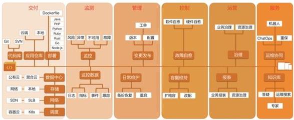 阿里巴巴云原生大數據運維平臺 SREWorks 正式開源