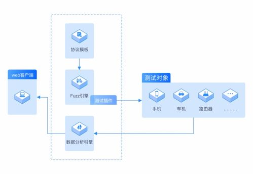 首批 云起無垠的無垠代碼模糊測試系統通過中國信通院模糊測試能力評估