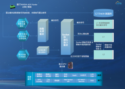案例分享 - 看視覺識別如何為工業視覺質檢賦能