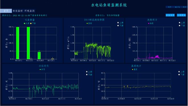 新一期智慧企業沙龍舉行!魚道智能監測系統的“干貨”都在這里