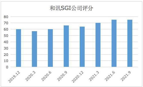 和訊sgi公司 長川科技sgi指數最新評分76分,股價暴漲2.72倍,董事長減持董秘離職,發生了什么