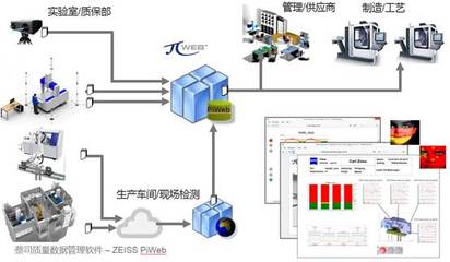 來聊一聊“模具自動化檢測方案”
