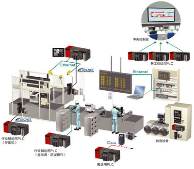 動力總成 Power Train--三菱電機自動化(中國)中華工控網 gkong.com