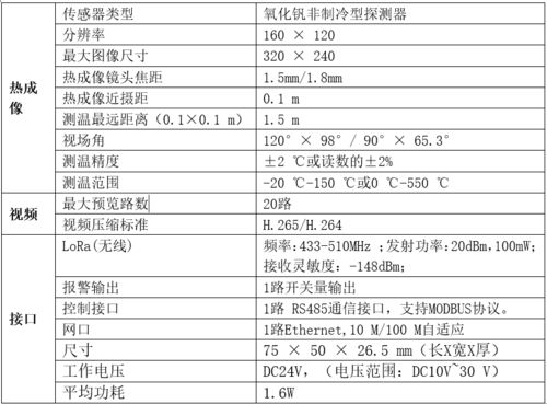 電氣設(shè)備熱成像溫度監(jiān)測(cè)系統(tǒng)