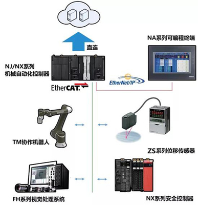 【行業(yè)案例】汽車總裝底盤自動(dòng)化檢查 | 機(jī)器人自主上下料,實(shí)現(xiàn)產(chǎn)線的全自動(dòng)化運(yùn)輸
