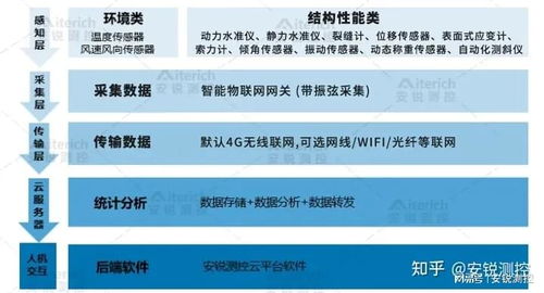 隧道涵洞 管廊 鐵路施工或運(yùn)營所需的自動化監(jiān)測設(shè)備有哪些