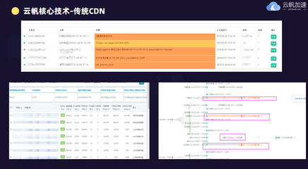 5000億美元,能否引爆CDN市場