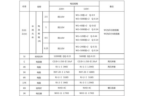 dch 1繼電器 上海上繼科技