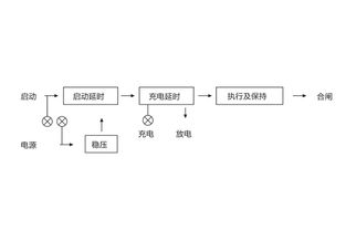 jch 1靜態(tài)重合閘繼電器生產(chǎn)廠家及技術(shù)要求 上海上繼科技