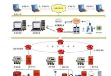 泰安工業(yè)自動化儀表及系統(tǒng)