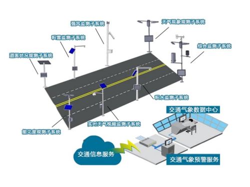 機場24小時自動化能見度在線監測系統廠家為飛機行駛安全保駕護航