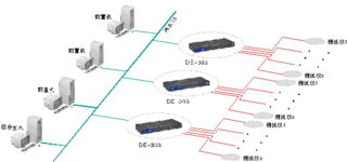工控自動化應用方案 生產自動化檢測數據采集系統