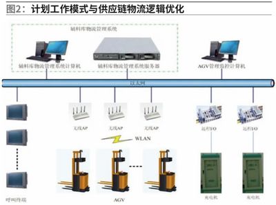 計算機視覺與激光SLAM結合導航在AGV領域的應用