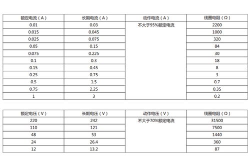 dx 11q信號繼電器技術條件及主要性能 上海上繼科技