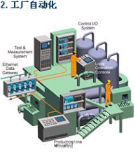 ADVANTECH最新ADAM-4000遠(yuǎn)程I/O解決方案-Modbus系統(tǒng)整合的首選,解決方案--華強(qiáng)電子網(wǎng)