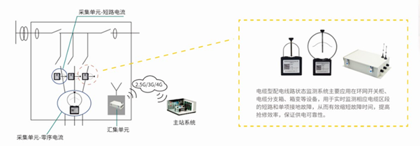 展會(huì)預(yù)告|你和四信智慧電力有個(gè)約會(huì)--第九屆配電自動(dòng)化展