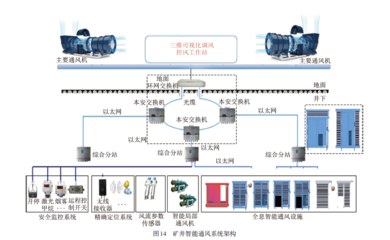 智慧礦山技術(shù)內(nèi)涵與進(jìn)展
