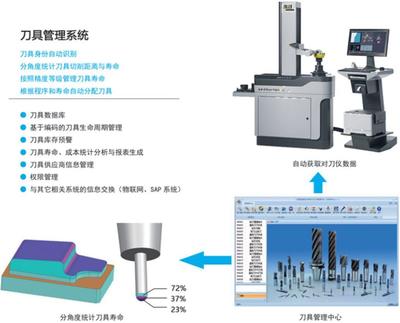 如何為模具工廠機器人自動化生產線安上模具“芯“?