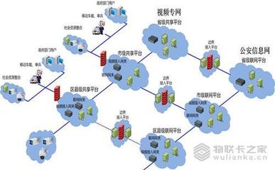 物聯卡之家:構建我國物聯網合理的發展規劃