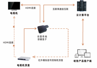 流金科技哈勃全媒體監播系統助力廣電行業建立先進監測系統