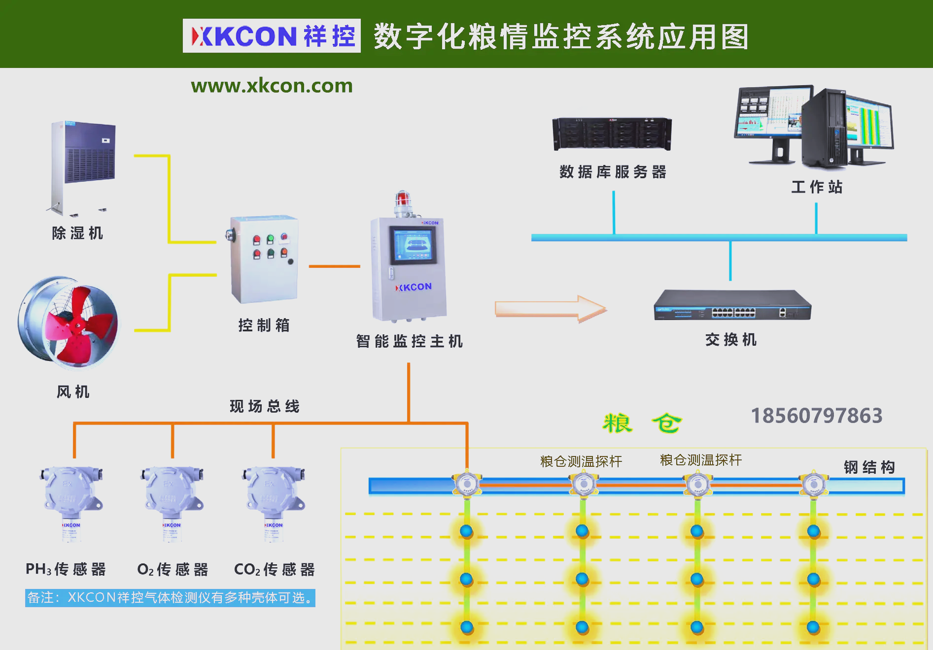 祥控糧庫系統:守護糧食安全 濟南祥控自動化設備研發的xkcon