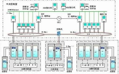 DCS規模過百億,市占率不斷提升