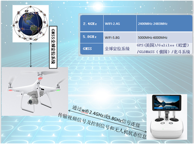 反無人機(jī)打造新一代高科技監(jiān)測設(shè)備