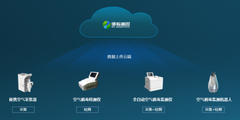 儒翰基因完成數(shù)千萬天使輪融資,加速固態(tài)納米孔基因測序儀研發(fā)!